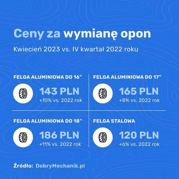Ile naprawdę kosztuje założenie opony na felgę? Sprawdź!