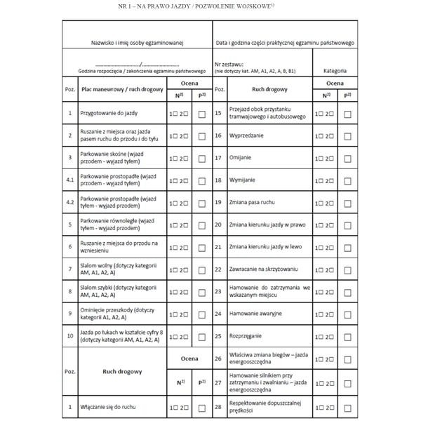 Jak opanować stres przed egzaminem na prawo jazdy? Sposoby na spokój i koncentrację