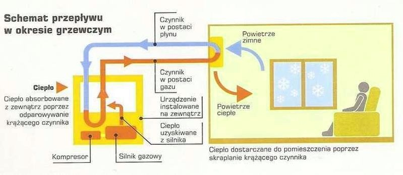 Jak skroplić gaz LPG? Warunki, ciśnienie i najważniejsze etapy procesu