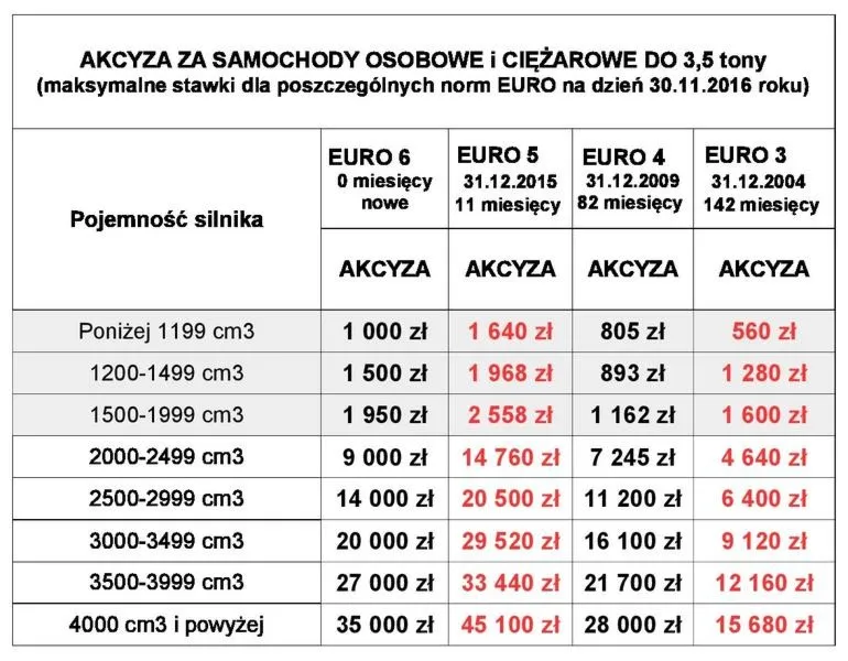 Jakie dokumenty są potrzebne do akcyzy za samochód? Przewodnik krok po kroku