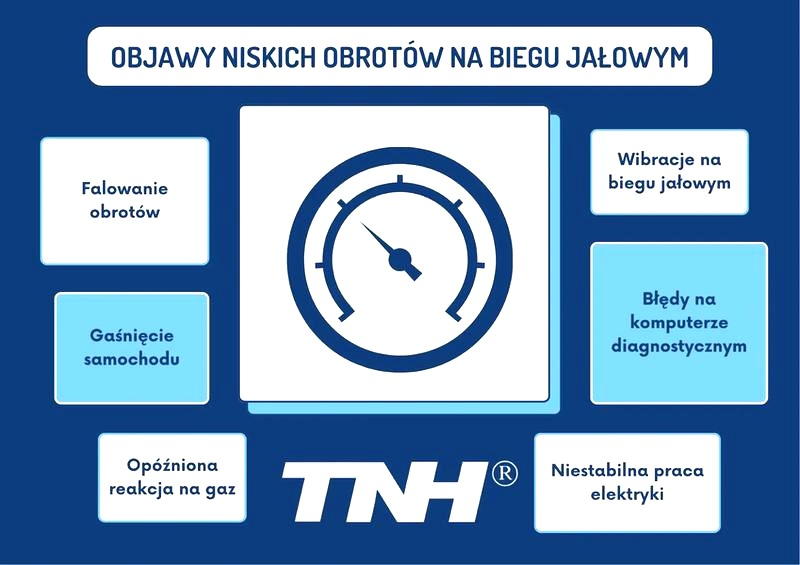Na jakich obrotach jeździć benzyną? Optymalne zakresy dla silnika