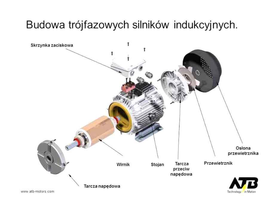 Budowa silnika elektrycznego