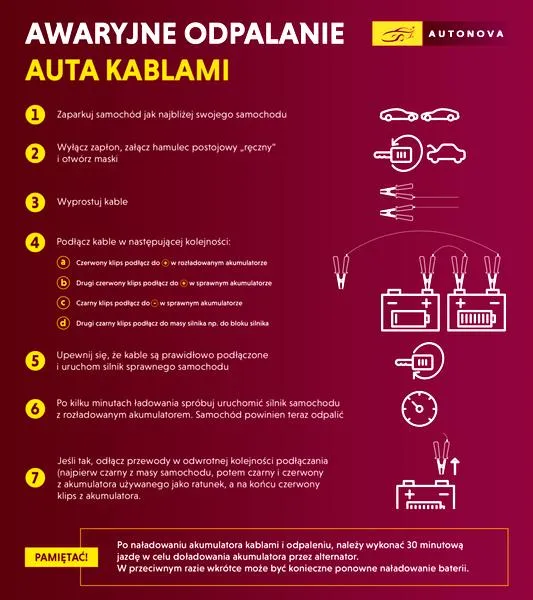 Głębokie rozładowanie akumulatora