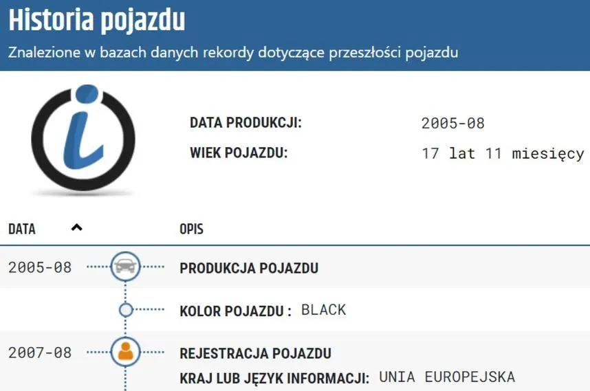 Historia pojazdu