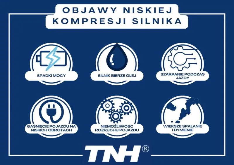 Kompresja silnika