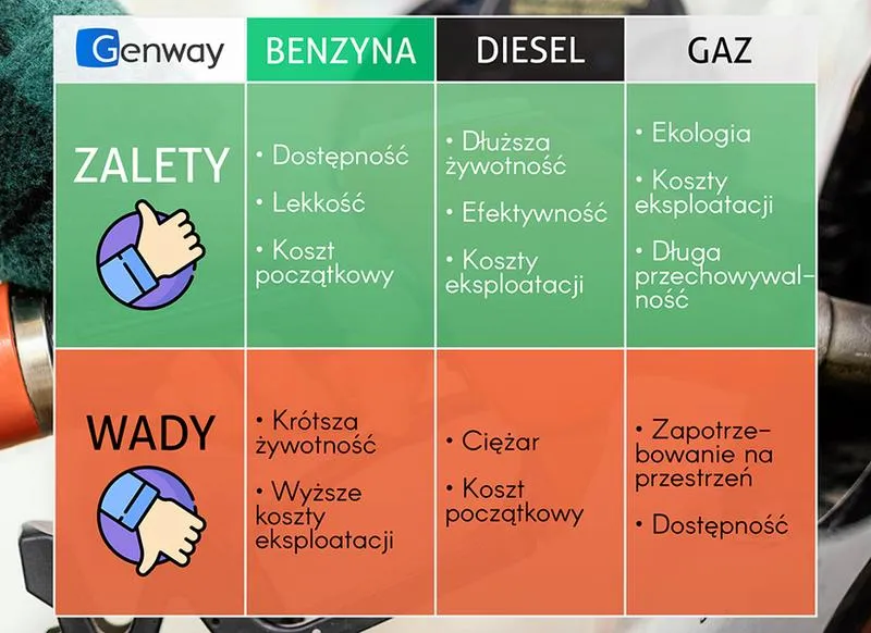 Koszty zakupu i serwisu