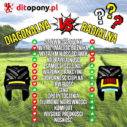 Opony diagonalne