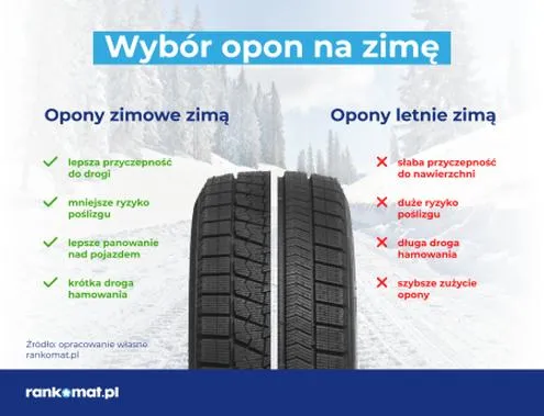 Opony zimowe latem
