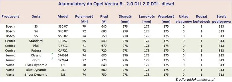 Pojemność akumulatora