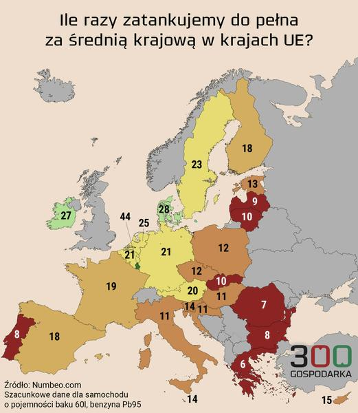 Porównanie cen paliw
