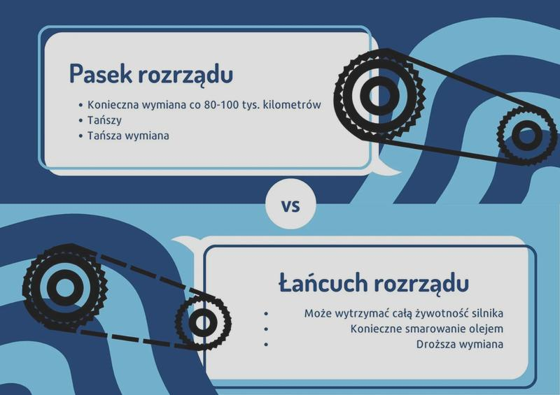 Przestawiony rozrząd