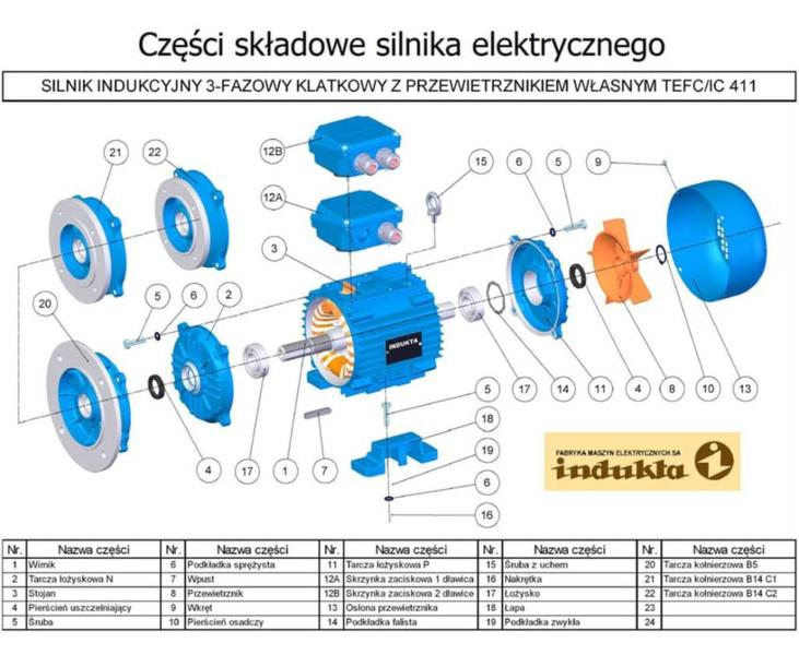 Silnik elektryczny