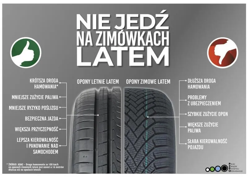 Zagrożenia opon zimowych